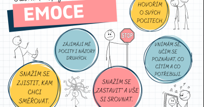 26. 4. – 7. třídní den 6. C