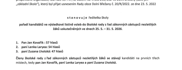 Výsledky voleb do školské rady