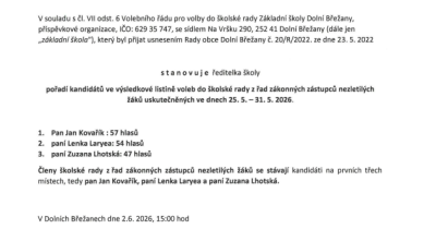 Výsledky voleb do školské rady